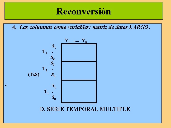Reconversión A. Las columnas como variables: matriz de datos LARGO. T 1 (Tx. S) Reconversión A. Las columnas como variables: matriz de datos LARGO. T 1 (Tx. S)