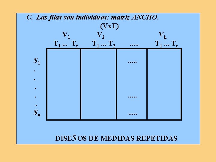 C. Las filas son individuos: matriz ANCHO. (Vx. T) V 1 V 2 Vk C. Las filas son individuos: matriz ANCHO. (Vx. T) V 1 V 2 Vk