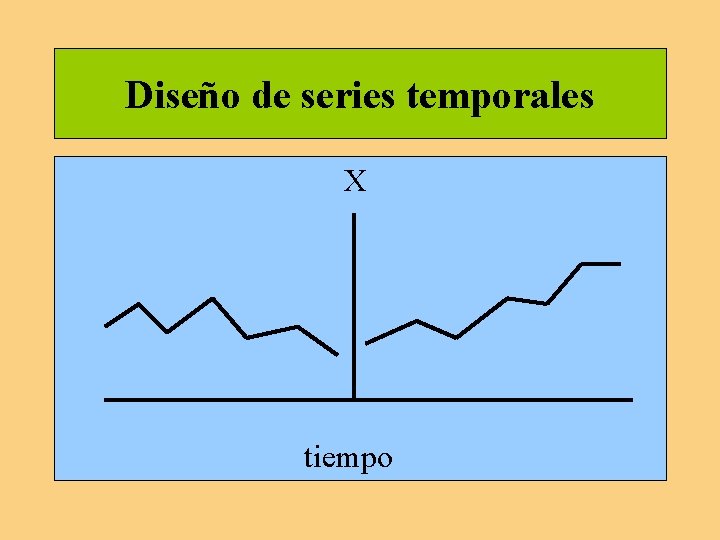 Diseño de series temporales X tiempo Diseño de series temporales X tiempo