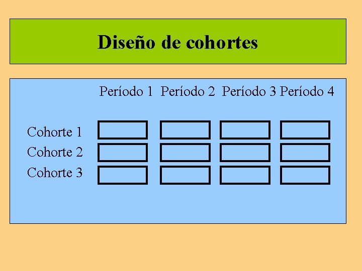 Diseño de cohortes Período 1 Período 2 Período 3 Período 4 Cohorte 1 Cohorte Diseño de cohortes Período 1 Período 2 Período 3 Período 4 Cohorte 1 Cohorte