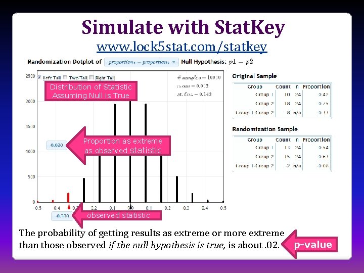 Simulate with Stat. Key www. lock 5 stat. com/statkey Distribution of Statistic Assuming Null