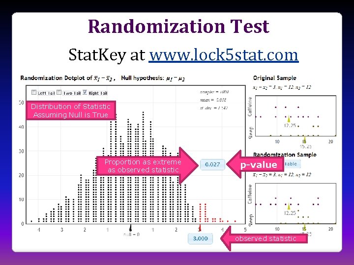 Randomization Test Stat. Key at www. lock 5 stat. com Distribution of Statistic Assuming