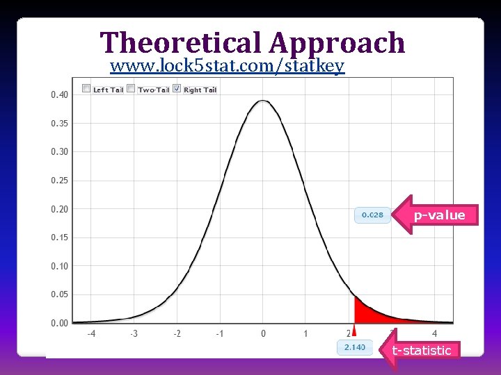 Theoretical Approach www. lock 5 stat. com/statkey p-value t-statistic 