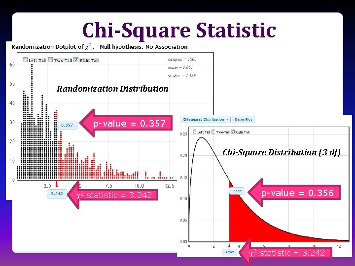 Chi-Square Statistic Randomization Distribution p-value = 0. 357 Chi-Square Distribution (3 df) 2 statistic