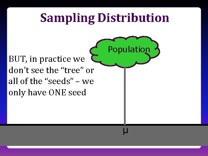 Sampling Distribution BUT, in practice we don’t see the “tree” or all of the