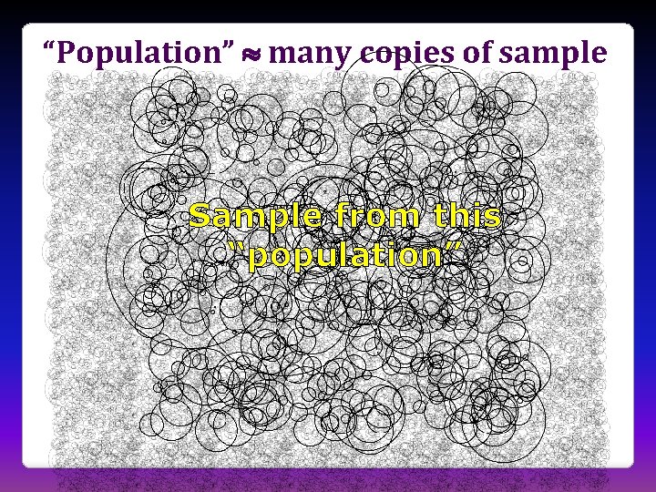 “Population” many copies of sample Sample from this “population” 