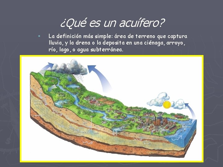 ¿Qué es un acuífero? § La definición más simple: área de terreno que captura