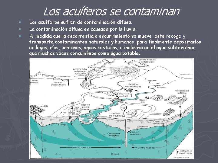Los acuíferos se contaminan § § § Los acuíferos sufren de contaminación difusa. La