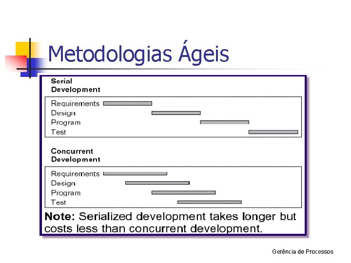 Metodologias Ágeis Gerência de Processos 