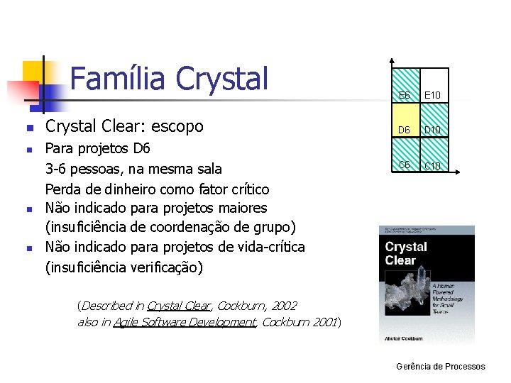 Família Crystal n n Crystal Clear: escopo Para projetos D 6 3 -6 pessoas,