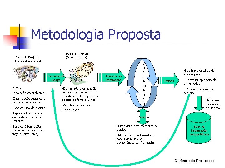 Metodologia Proposta Início do Projeto (Planejamento) Antes do Projeto (Contextualização) Tamanho da equipe -Prazo;