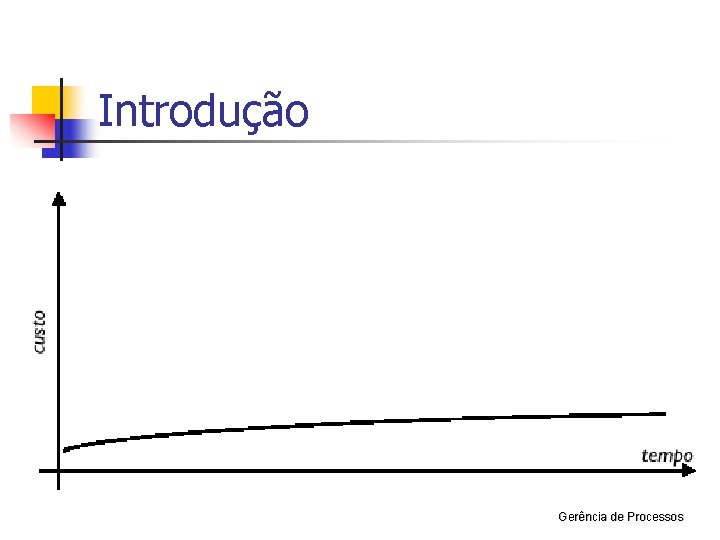 Introdução Gerência de Processos 