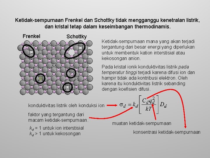 Ketidak-sempurnaan Frenkel dan Schottky tidak mengganggu kenetralan listrik, dan kristal tetap dalam keseimbangan thermodinamis.