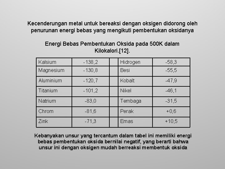 Kecenderungan metal untuk bereaksi dengan oksigen didorong oleh penurunan energi bebas yang mengikuti pembentukan