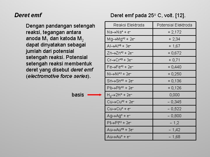 Deret emf pada 25 o C, volt. [12]. Dengan pandangan setengah reaksi, tegangan antara