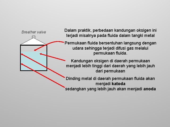 Breather valve Dalam praktik, perbedaan kandungan oksigen ini terjadi misalnya pada fluida dalam tangki