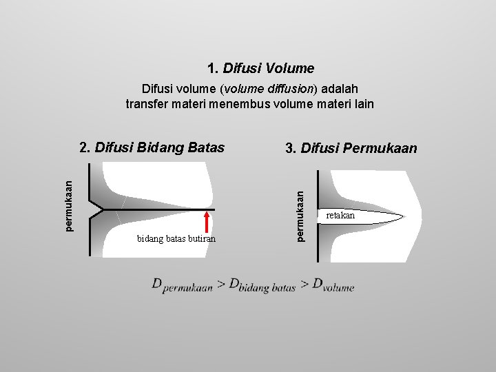 1. Difusi Volume Difusi volume (volume diffusion) adalah transfer materi menembus volume materi lain