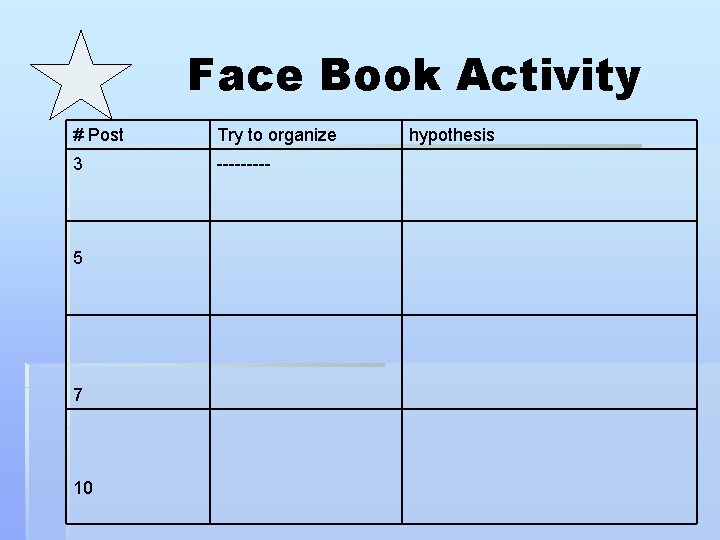 Face Book Activity # Post Try to organize 3 ----- 5 7 10 hypothesis Face Book Activity # Post Try to organize 3 ----- 5 7 10 hypothesis
