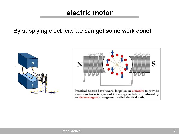 electric motor By supplying electricity we can get some work done! magnetism 25 