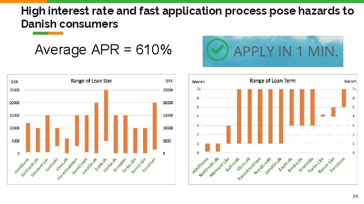 High interest rate and fast application process pose hazards to Danish consumers Average APR