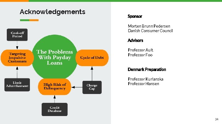 Acknowledgements Sponsor Morten Brunn Pedersen Danish Consumer Council Advisors Professor Ault Professor Foo Denmark