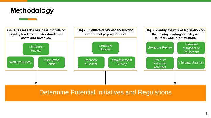 Methodology 9 