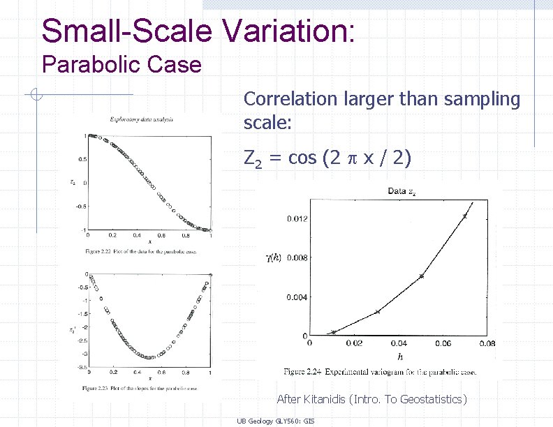 Small-Scale Variation: Parabolic Case Correlation larger than sampling scale: Z 2 = cos (2