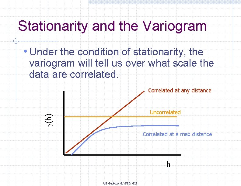 Stationarity and the Variogram • Under the condition of stationarity, the variogram will tell