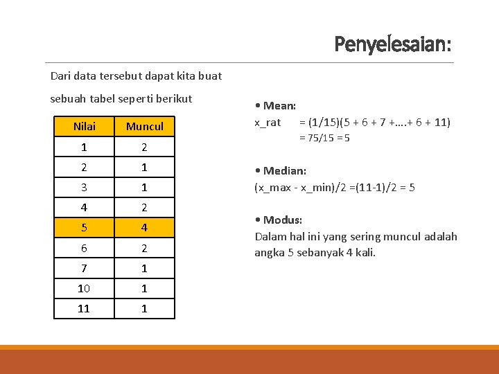 Penyelesaian: Dari data tersebut dapat kita buat sebuah tabel seperti berikut Nilai Muncul 1