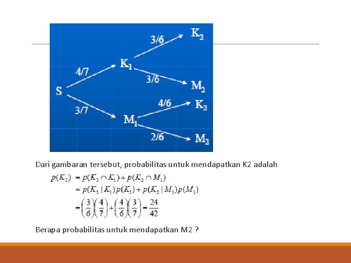 Dari gambaran tersebut, probabilitas untuk mendapatkan K 2 adalah Berapa probabilitas untuk mendapatkan M