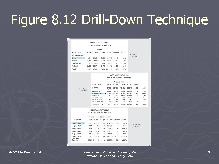 Figure 8. 12 Drill-Down Technique © 2007 by Prentice Hall Management Information Systems, 10/e Figure 8. 12 Drill-Down Technique © 2007 by Prentice Hall Management Information Systems, 10/e