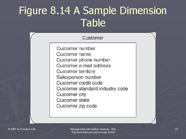 Figure 8. 14 A Sample Dimension Table © 2007 by Prentice Hall Management Information Figure 8. 14 A Sample Dimension Table © 2007 by Prentice Hall Management Information