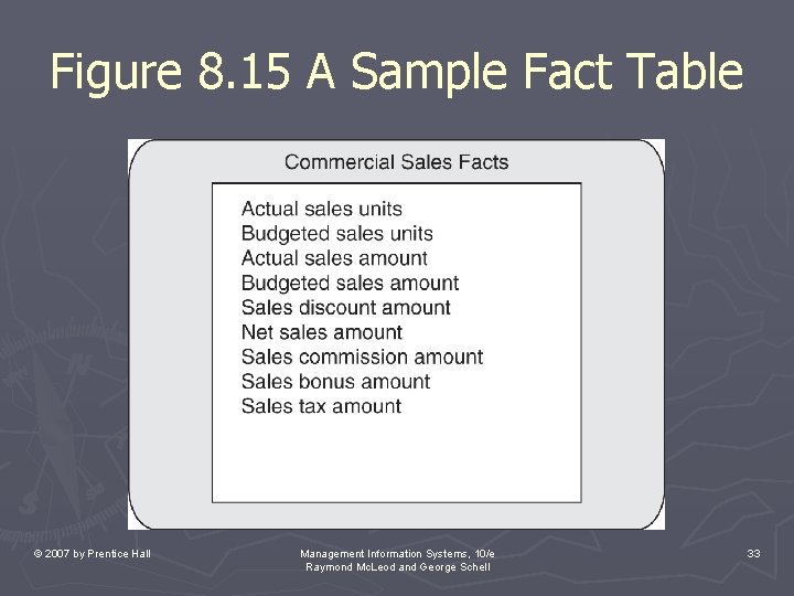 Figure 8. 15 A Sample Fact Table © 2007 by Prentice Hall Management Information Figure 8. 15 A Sample Fact Table © 2007 by Prentice Hall Management Information