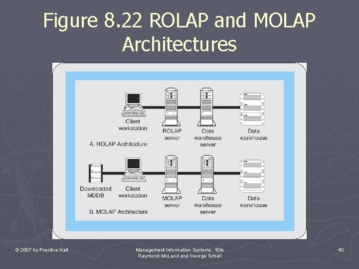 Figure 8. 22 ROLAP and MOLAP Architectures © 2007 by Prentice Hall Management Information Figure 8. 22 ROLAP and MOLAP Architectures © 2007 by Prentice Hall Management Information