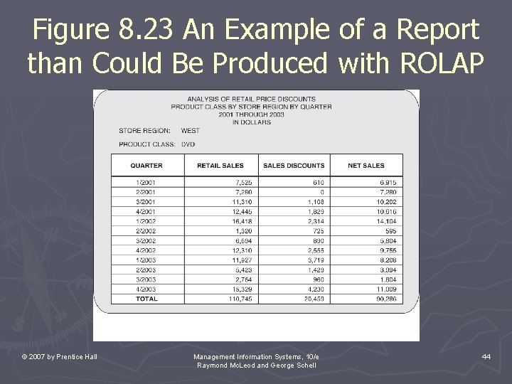 Figure 8. 23 An Example of a Report than Could Be Produced with ROLAP Figure 8. 23 An Example of a Report than Could Be Produced with ROLAP