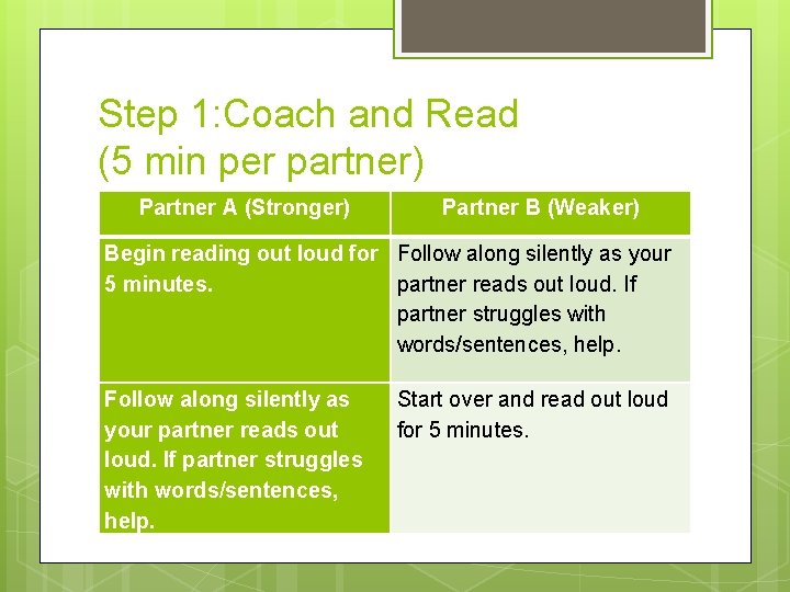 Step 1: Coach and Read (5 min per partner) Partner A (Stronger) Partner B
