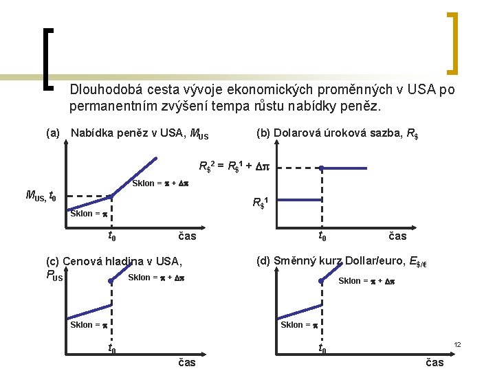 Dlouhodobá cesta vývoje ekonomických proměnných v USA po permanentním zvýšení tempa růstu nabídky peněz.