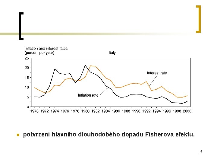 n potvrzení hlavního dlouhodobého dopadu Fisherova efektu. 18 