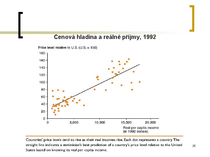 Cenová hladina a reálné příjmy, 1992 25 