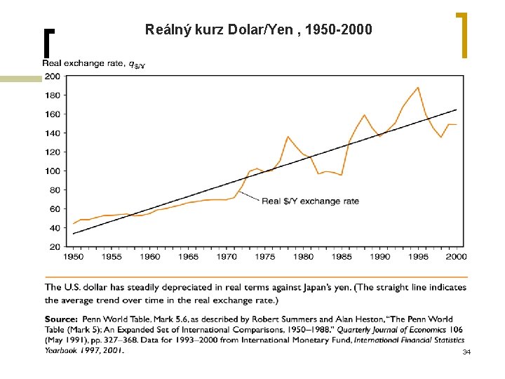 Reálný kurz Dolar/Yen , 1950 -2000 34 