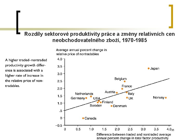 Rozdíly sektorové produktivity práce a změny relativních cen neobchodovatelného zboží, 1970 -1985 35 
