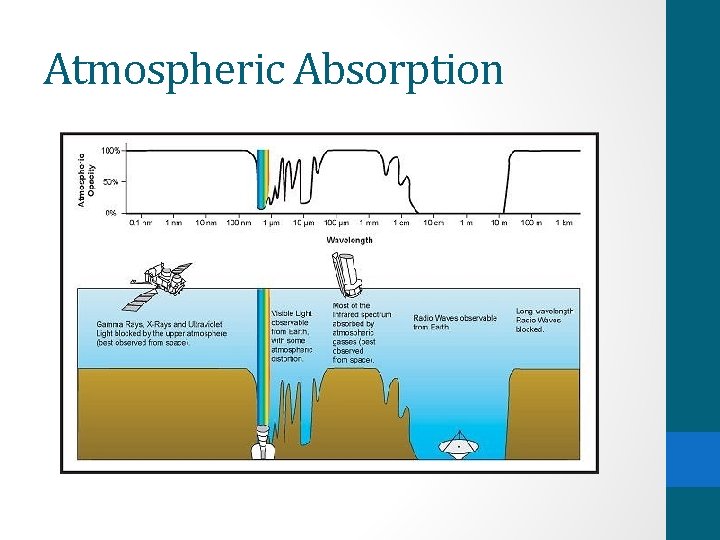 Atmospheric Absorption 