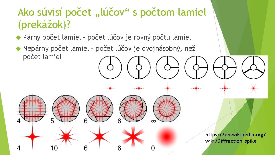 Ako súvisí počet „lúčov“ s počtom lamiel (prekážok)? Párny počet lamiel – počet lúčov