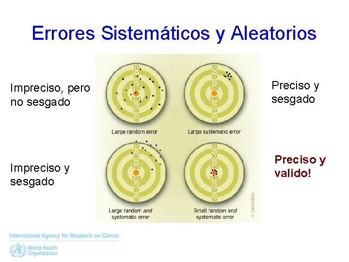 Errores Sistemáticos y Aleatorios Impreciso, pero no sesgado Impreciso y sesgado Preciso y valido!