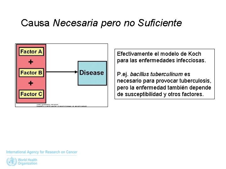 Causa Necesaria pero no Suficiente Efectivamente el modelo de Koch para las enfermedades infecciosas.