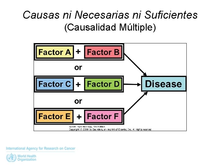 Causas ni Necesarias ni Suficientes (Causalidad Múltiple) 