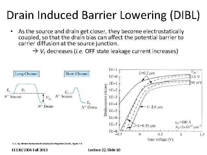Drain Induced Barrier Lowering (DIBL) • As the source and drain get closer, they Drain Induced Barrier Lowering (DIBL) • As the source and drain get closer, they