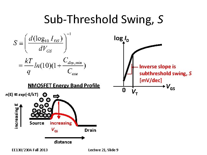 Sub-Threshold Swing, S log ID NMOSFET Energy Band Profile increasing E n(E) exp(-E/k. T) Sub-Threshold Swing, S log ID NMOSFET Energy Band Profile increasing E n(E) exp(-E/k. T)