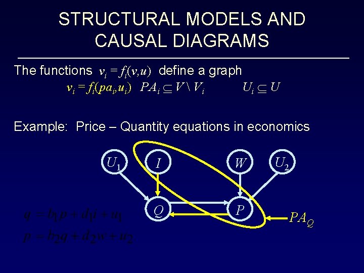 STRUCTURAL MODELS AND CAUSAL DIAGRAMS The functions vi = fi(v, u) define a graph