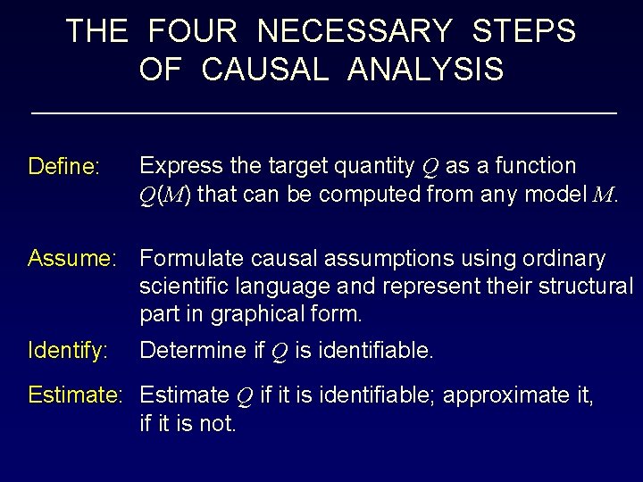 THE FOUR NECESSARY STEPS OF CAUSAL ANALYSIS Define: Express the target quantity Q as